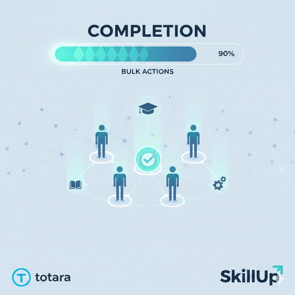 Completion Bulk SCORM ruleset